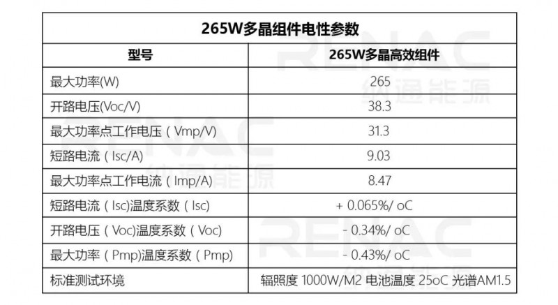 8KW戶(hù)用光伏系統典型設計過(guò)程