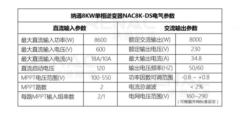 8KW戶(hù)用光伏系統典型設計過(guò)程