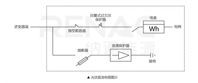 8KW戶(hù)用光伏系統典型設計過(guò)程