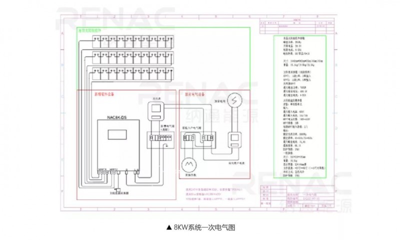 8KW戶(hù)用光伏系統典型設計過(guò)程