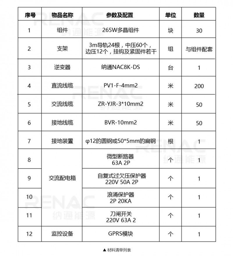 8KW戶(hù)用光伏系統典型設計過(guò)程