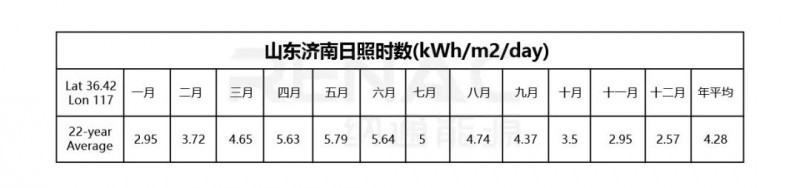 8KW戶(hù)用光伏系統典型設計過(guò)程