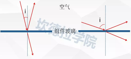 剛擦干凈的組件還有輻射量損失！有沒(méi)有搞錯？