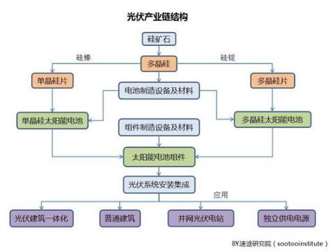 2017年國內光伏產(chǎn)業(yè)數據研究報告