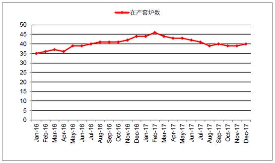 2018年中國光伏玻璃行業(yè)發(fā)展概況、光伏玻璃價(jià)格走勢及龍頭企業(yè)發(fā)展趨勢分析
