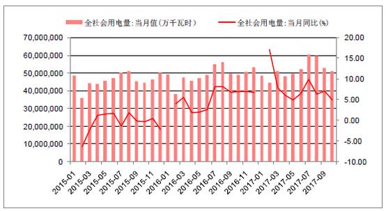 2018年中國棄光率、光伏運營(yíng)情況及電價(jià)下調幅度分析預測（附圖）