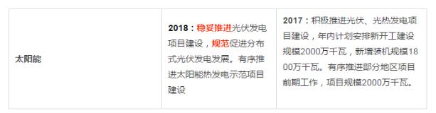 分布式光伏管理辦法調整最新動(dòng)向：擬從緊管理！全額上網(wǎng)或成奢望？