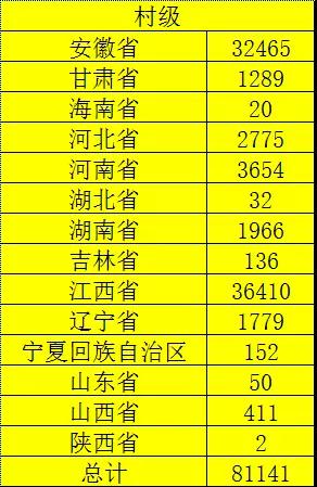 重磅 | 戶(hù)用及村級光伏扶貧電站發(fā)放補貼了！