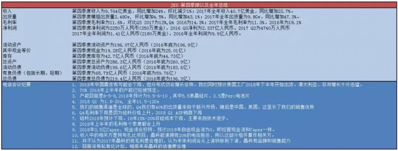 談晶科能源在2018年的三大改善:利潤 市場(chǎng) 現金流