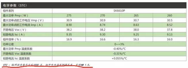 戶(hù)用光伏電站超配設計與技術(shù)分析