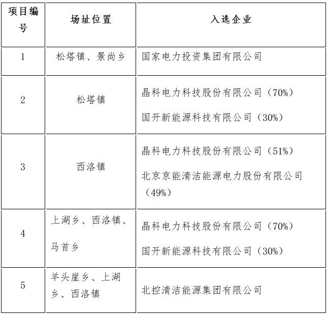 定了！7大應用領(lǐng)跑基地投資企業(yè)最終名單敲定