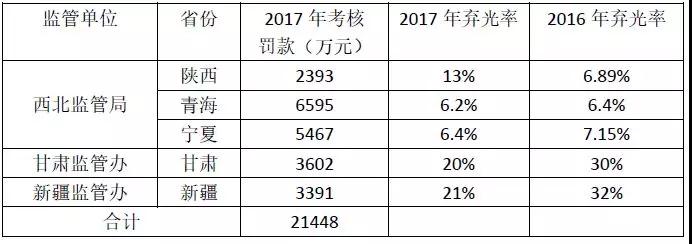 2017年西北五省光伏電站被罰款超2億的背后:電網(wǎng)“兩個(gè)細則”考核的勢在必行