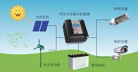 儲能經(jīng)濟性加速到來(lái) 光伏+儲能的可推廣商業(yè)模式將極大拓展
