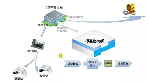 儲能經(jīng)濟性加速到來(lái) 光伏+儲能的可推廣商業(yè)模式將極大拓展