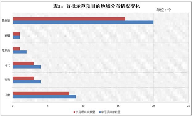 首批光熱示范項目延期電價(jià)或將分四個(gè)梯度執行