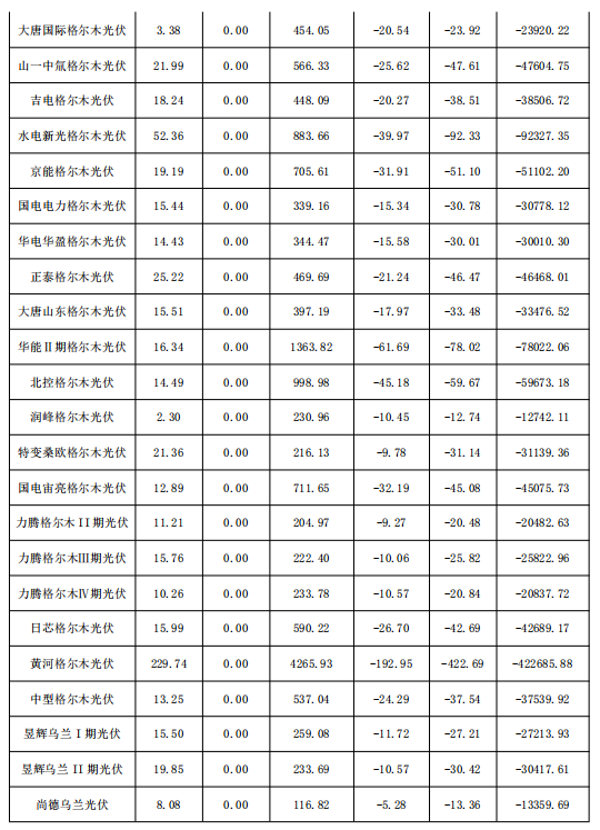 2018年1月份青海電網(wǎng)“兩個(gè)細則”考核補償情況（光伏）