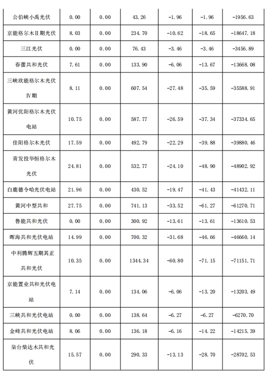 2018年1月份青海電網(wǎng)“兩個(gè)細則”考核補償情況（光伏）
