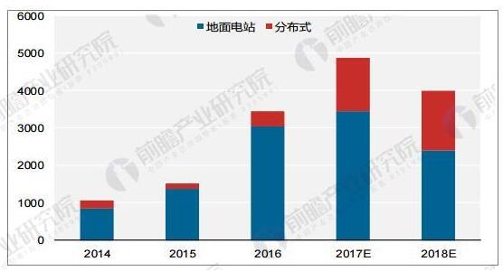 光伏行業(yè)發(fā)展趨勢分析:光伏發(fā)電市場(chǎng)前景廣闊 應用模式多樣化