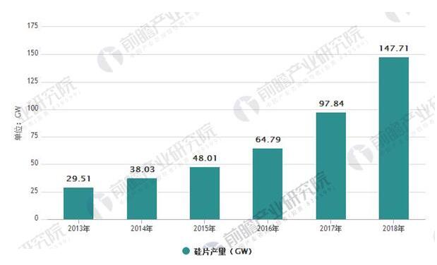 光伏行業(yè)發(fā)展趨勢分析:光伏發(fā)電市場(chǎng)前景廣闊 應用模式多樣化