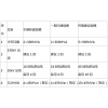 青海海南州水光風(fēng)多能互補集成優(yōu)化示范工程2#地塊500兆瓦光伏項目SVG性能測試招標