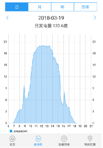 戶(hù)用光伏藏“新招”:?jiǎn)尉ERC來(lái)助力