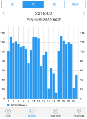 戶(hù)用光伏藏“新招”:?jiǎn)尉ERC來(lái)助力