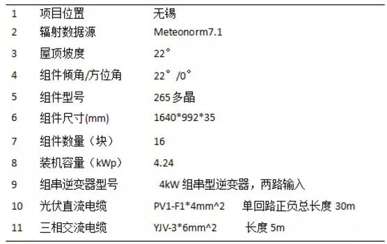 案例|戶(hù)用光伏發(fā)電量比大型光伏電站發(fā)電量高多少？