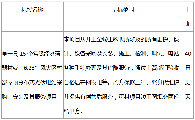 阜寧縣15個(gè)省級經(jīng)濟薄弱村村部屋頂分布式光伏電站采購、安裝及其服務(wù)項目 招標公告(資格后審)