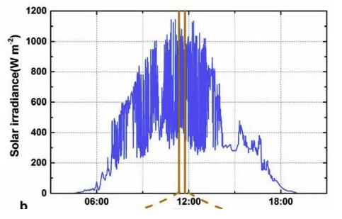 一文以蔽：光伏發(fā)電到底需要怎樣的儲能系統？