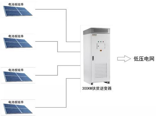 300KW村級扶貧電站設計方案之優(yōu)選