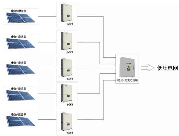 300KW村級扶貧電站設計方案之優(yōu)選