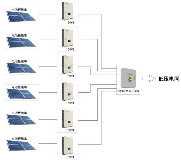 300KW村級扶貧電站設計方案之優(yōu)選