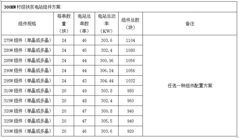 300KW村級扶貧電站設計方案之優(yōu)選