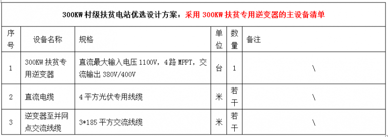 300KW村級扶貧電站設計方案之優(yōu)選