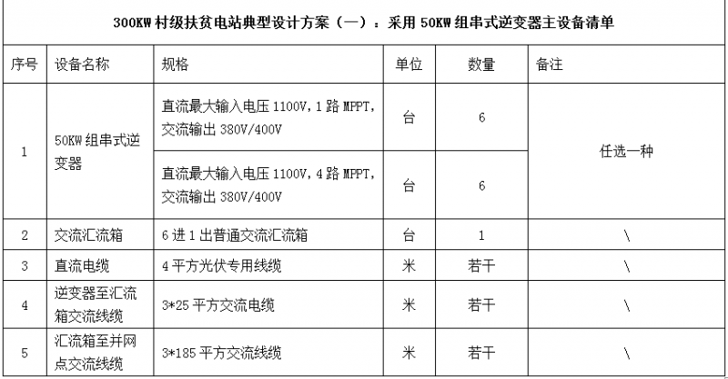 300KW村級扶貧電站設計方案之優(yōu)選