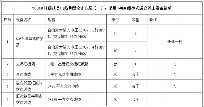 300KW村級扶貧電站設計方案之優(yōu)選