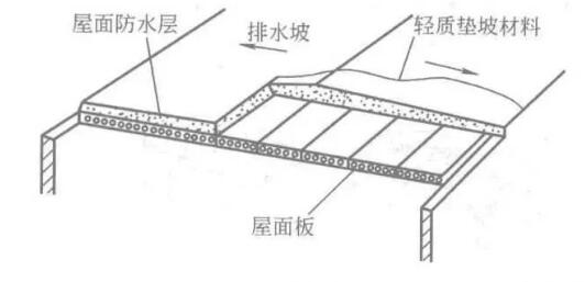 下雨天光伏電站不發(fā)電？三招教你雨天提高發(fā)電量