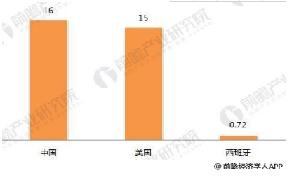 2018年光熱行業(yè)發(fā)展現狀分析 仍有發(fā)展障礙待突破