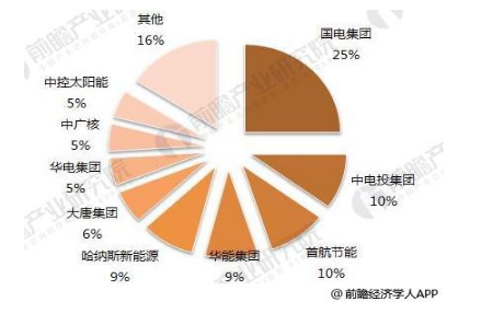 2018年光熱行業(yè)發(fā)展現狀分析 仍有發(fā)展障礙待突破