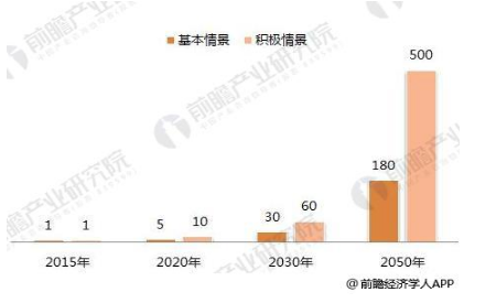 2018年光熱行業(yè)發(fā)展現狀分析 仍有發(fā)展障礙待突破