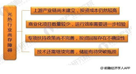 2018年光熱行業(yè)發(fā)展現狀分析 仍有發(fā)展障礙待突破