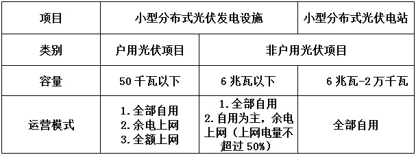 告別野蠻生長(cháng)分布式光伏要變天！