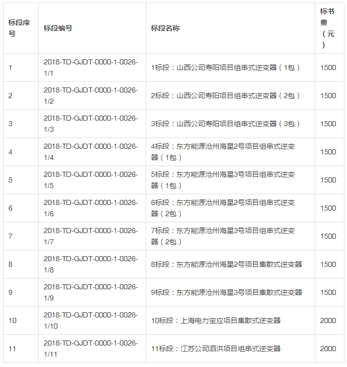 國電投發(fā)布2018度第一批領(lǐng)跑者組件、逆變器招標公告