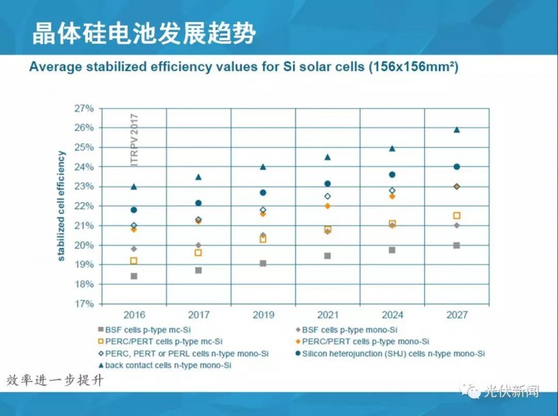 單多晶在終端綜合對比：即使鑄錠成本為0，多晶優(yōu)勢仍然不明顯?。ǜ綀D文解析）
