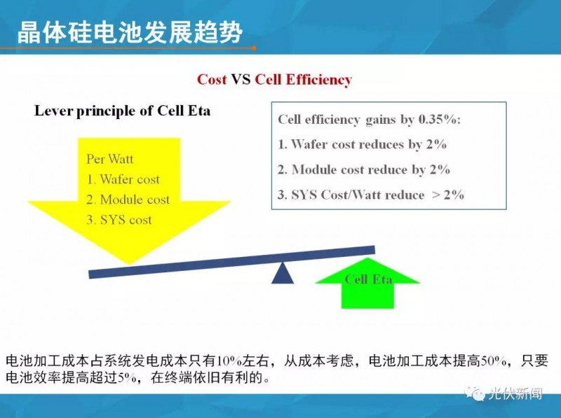 單多晶在終端綜合對比：即使鑄錠成本為0，多晶優(yōu)勢仍然不明顯?。ǜ綀D文解析）