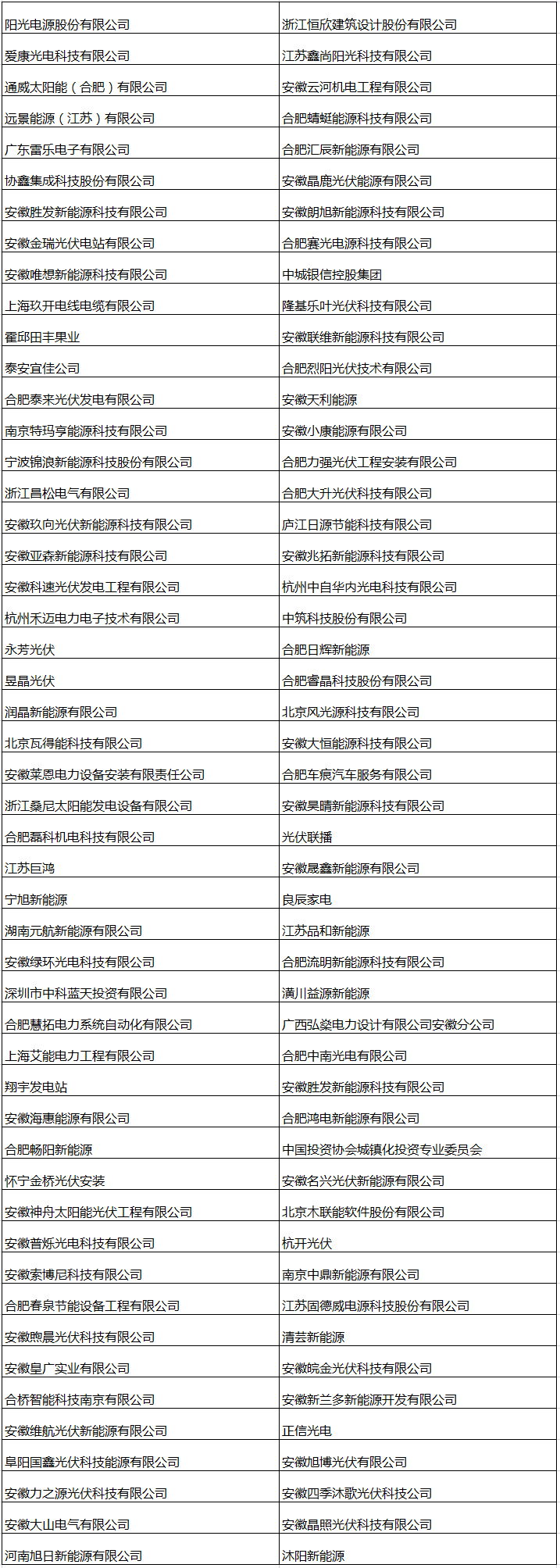 光伏盛會(huì )丨想知道都有誰(shuí)來(lái)參會(huì ) 提前約見(jiàn)您最想見(jiàn)的人嗎？