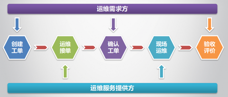 晶太陽(yáng)共享運維遍地開(kāi)花打造光伏生態(tài)閉環(huán)
