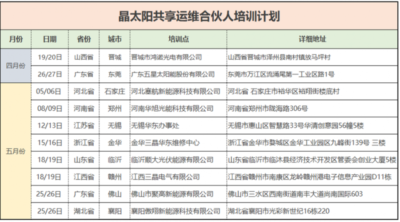 晶太陽(yáng)共享運維遍地開(kāi)花打造光伏生態(tài)閉環(huán)