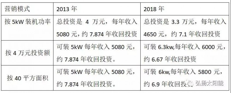 逆變器廠(chǎng)家自我救贖的最后機會(huì )