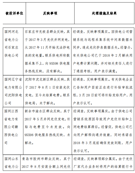 3月12398監管熱線(xiàn)投訴情況:分布式光伏電費結算仍不及時(shí)